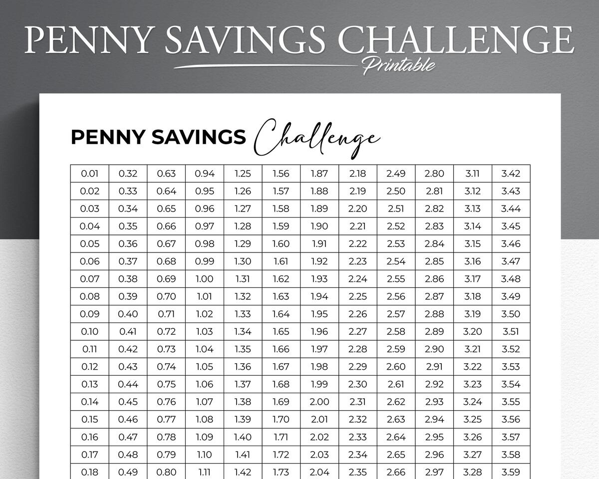Printable Penny Savings Challenge 365 Day Tracker PDF Etsy Singapore