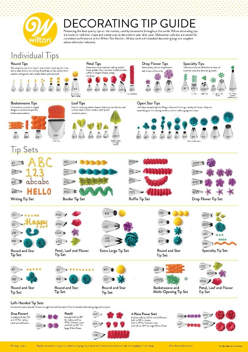 Printable Piping Tip Chart Printable Piping Tip Chart