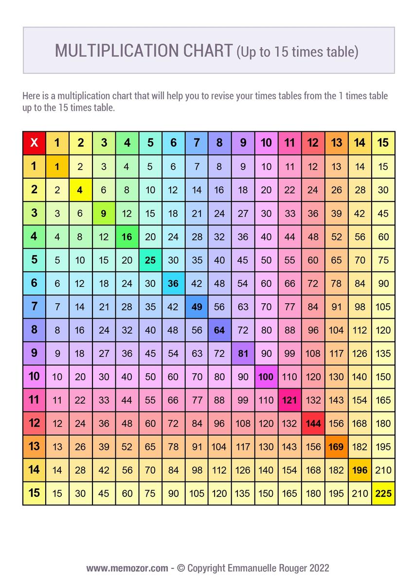 Printable Rainbow Multiplication Chart 1 15 Free Memozor Multiplication Chart 1 15 Printable Math Poster Digital Download Etsy