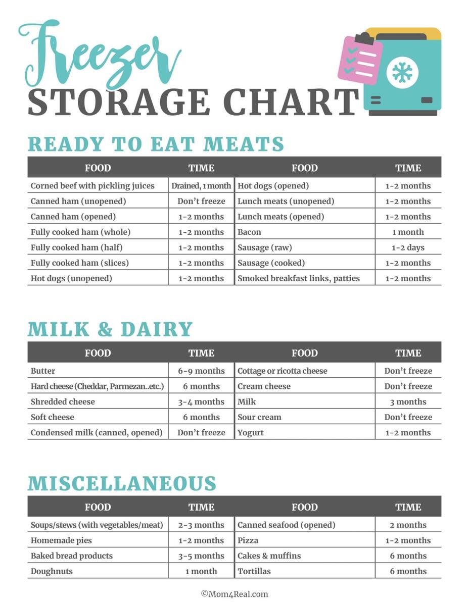 Printable Refrigerator Food Storage Chart Mom 4 Real Printable Refrigerator Food Storage Chart Mom 4 Real