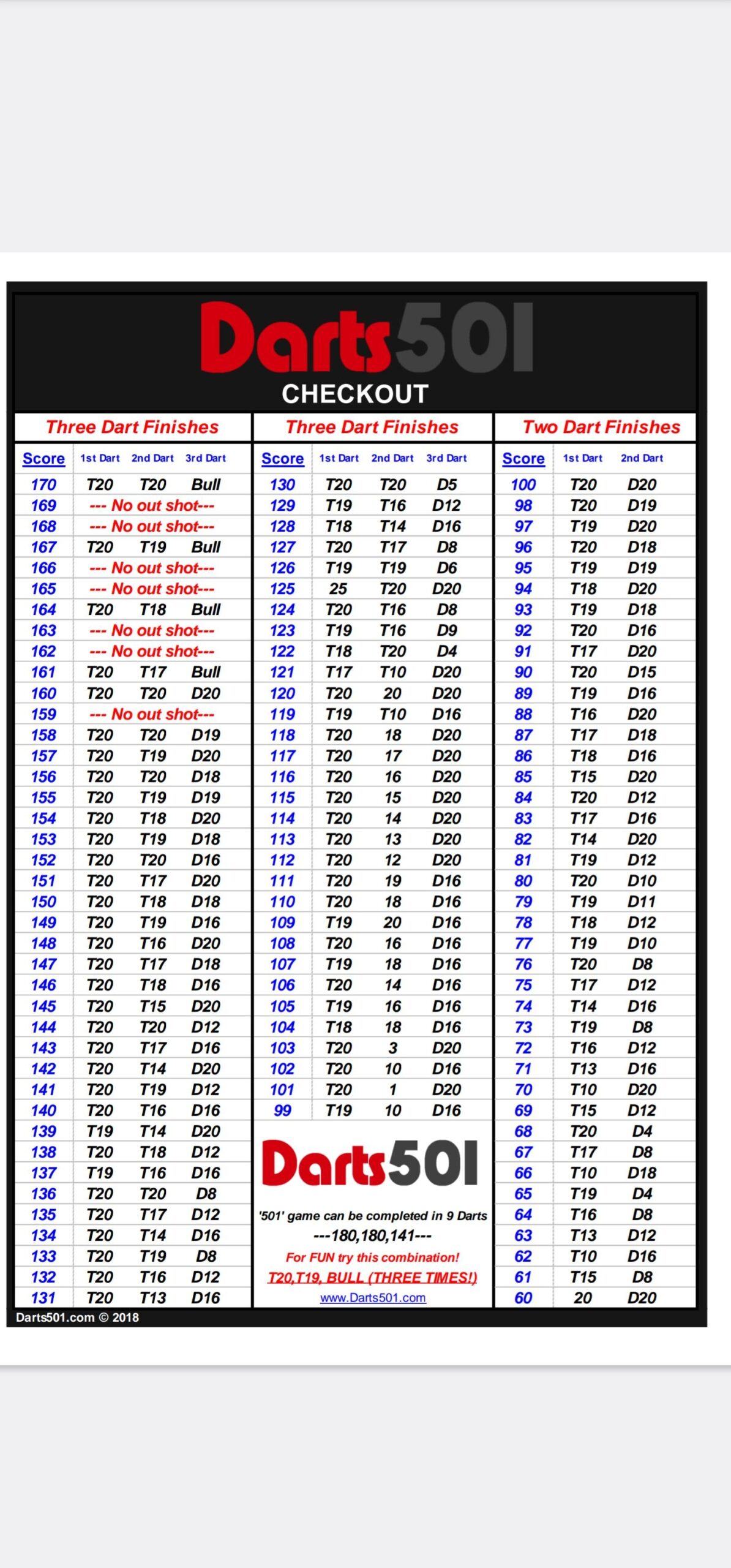 Printable Respected Out Chart R Darts Darts Checkout Chart The Fastest Way To Finish In 01 Games