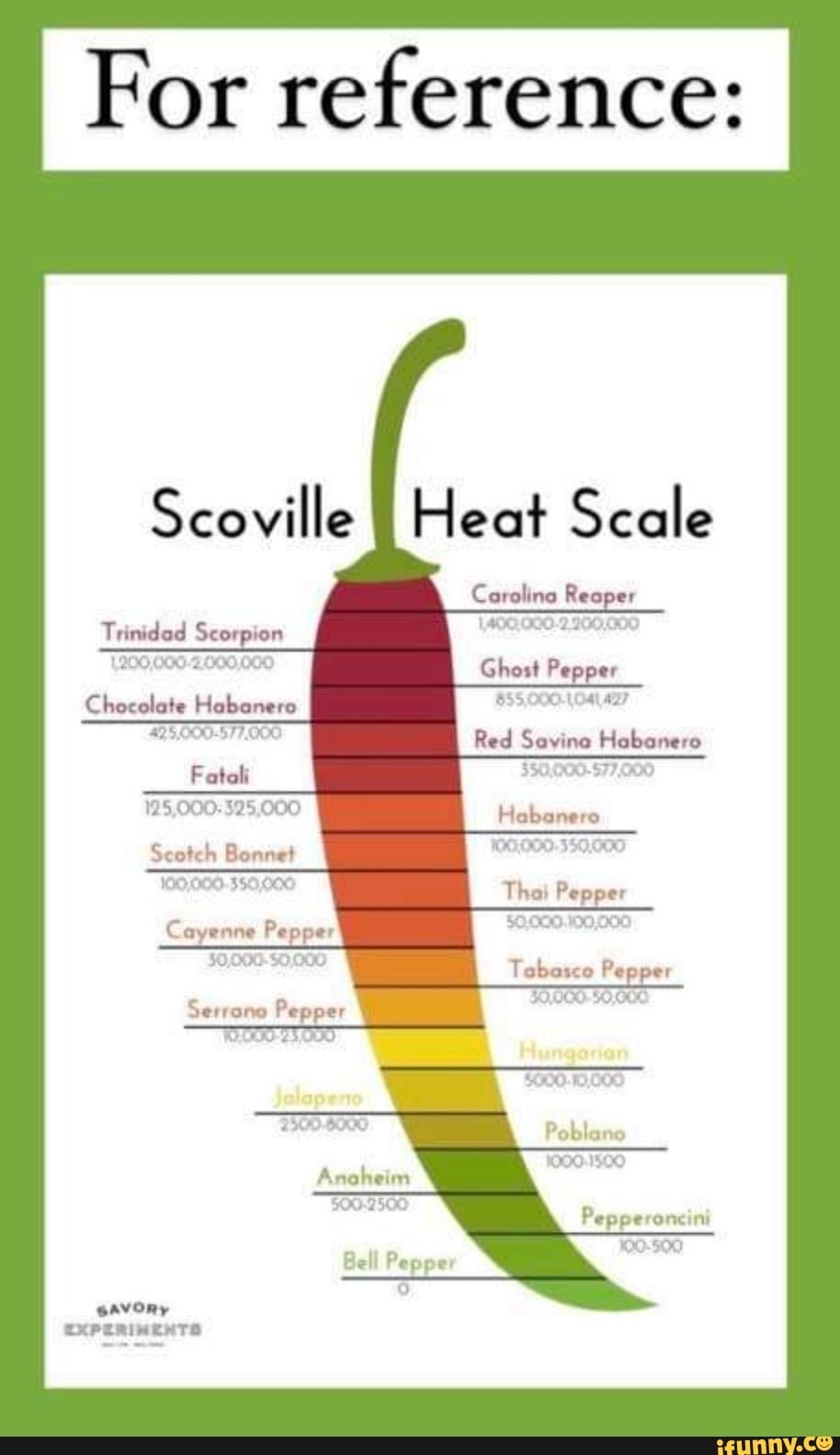 Printable Scoville Scale Heat Units Pepper Index Chart Pepper Rating Chart Spicy Pepper