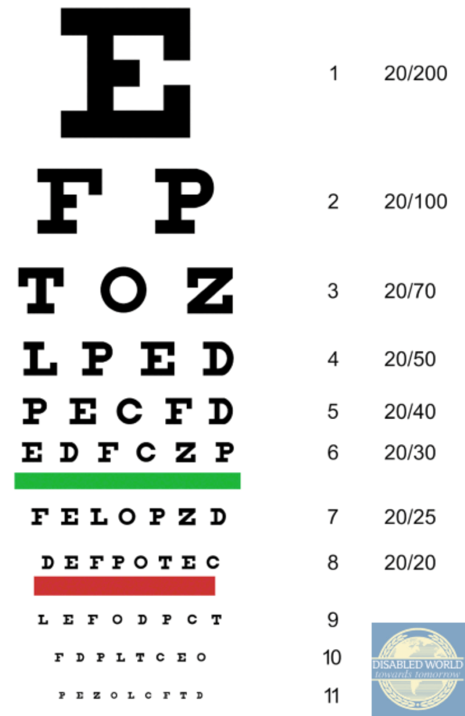 Printable Snellen Eye Charts Disabled World Worksheets Library Amazon Elite Medical Instruments USA Snellen Pocket Eye Chart Compact 7 5 X4 Design For 6 Foot Eye Exams Ideal For Portable Vision Testing EC PSN Industrial Scientific