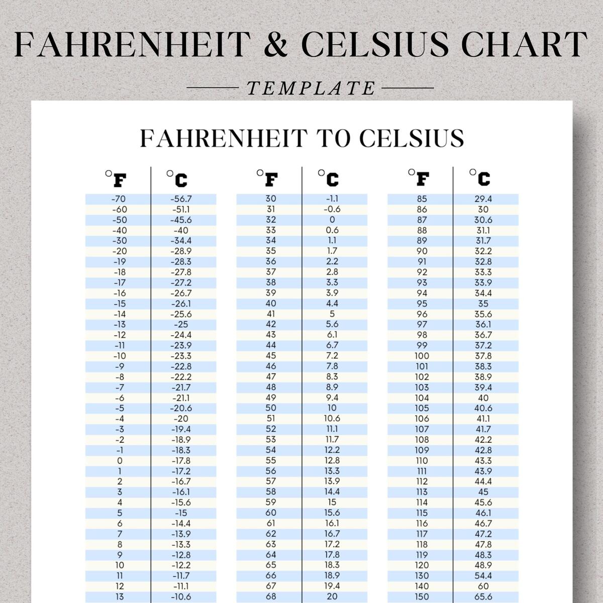 Printable Temperature Conversion Chart Fahrenheit To Celsius Celsius To Fahrenheit Celsius Convert Fahrenheit Convert Temperature Chart Etsy Celsius Calculator 88 Farenheit In Celcius Degrees O Celsius In Fahrenheit Celsius Conversion 23 Fahrenheit