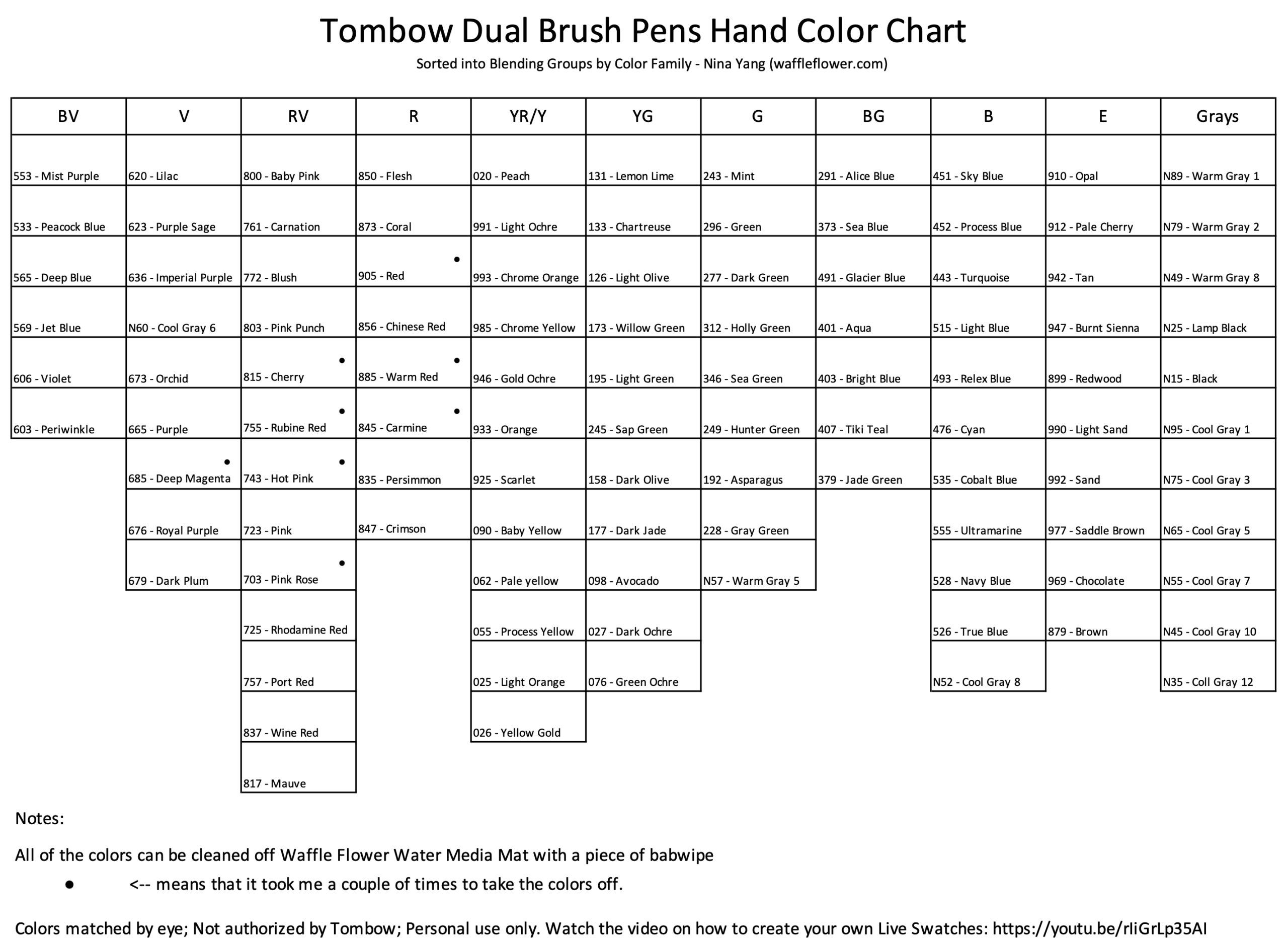 Tombow Dual Brush Pens 108 Color Chart Pocket Size Insert Digital Download Etsy