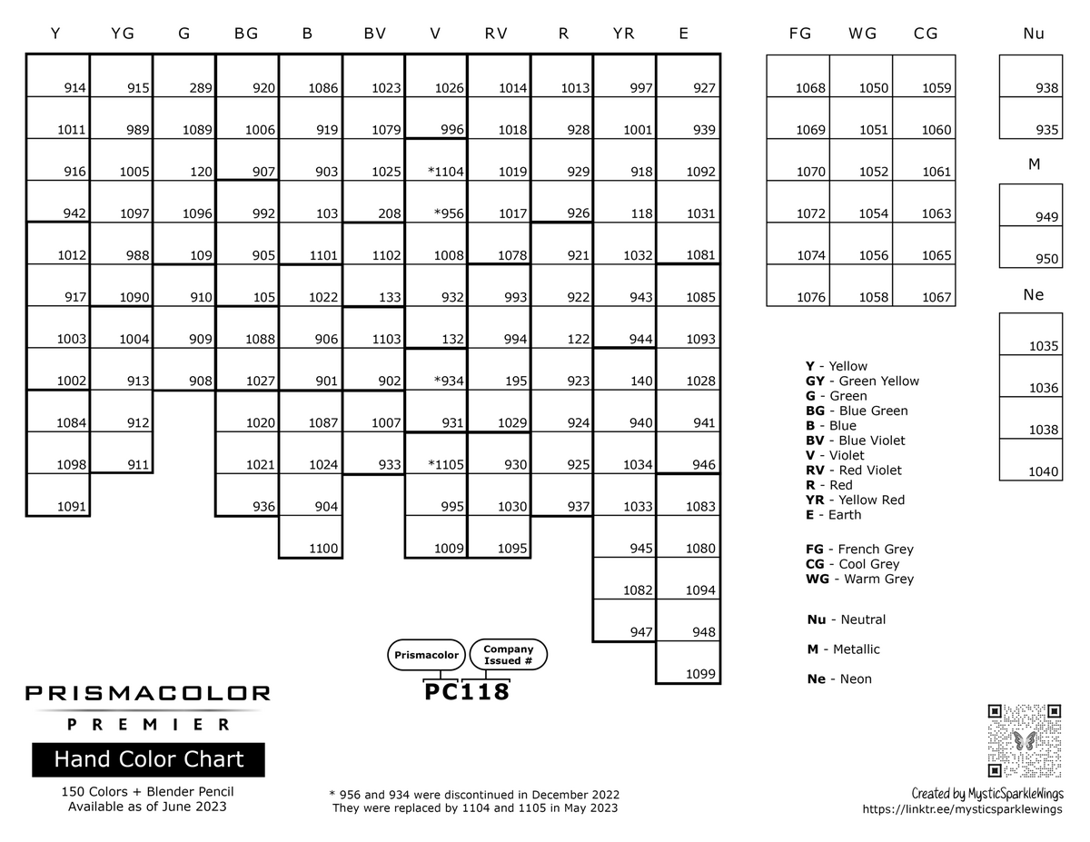 Prismacolor Premier Color Family Chart By MysticSparkleWings On DeviantArt Prismacolor Premier Color Family Chart By MysticSparkleWings On DeviantArt