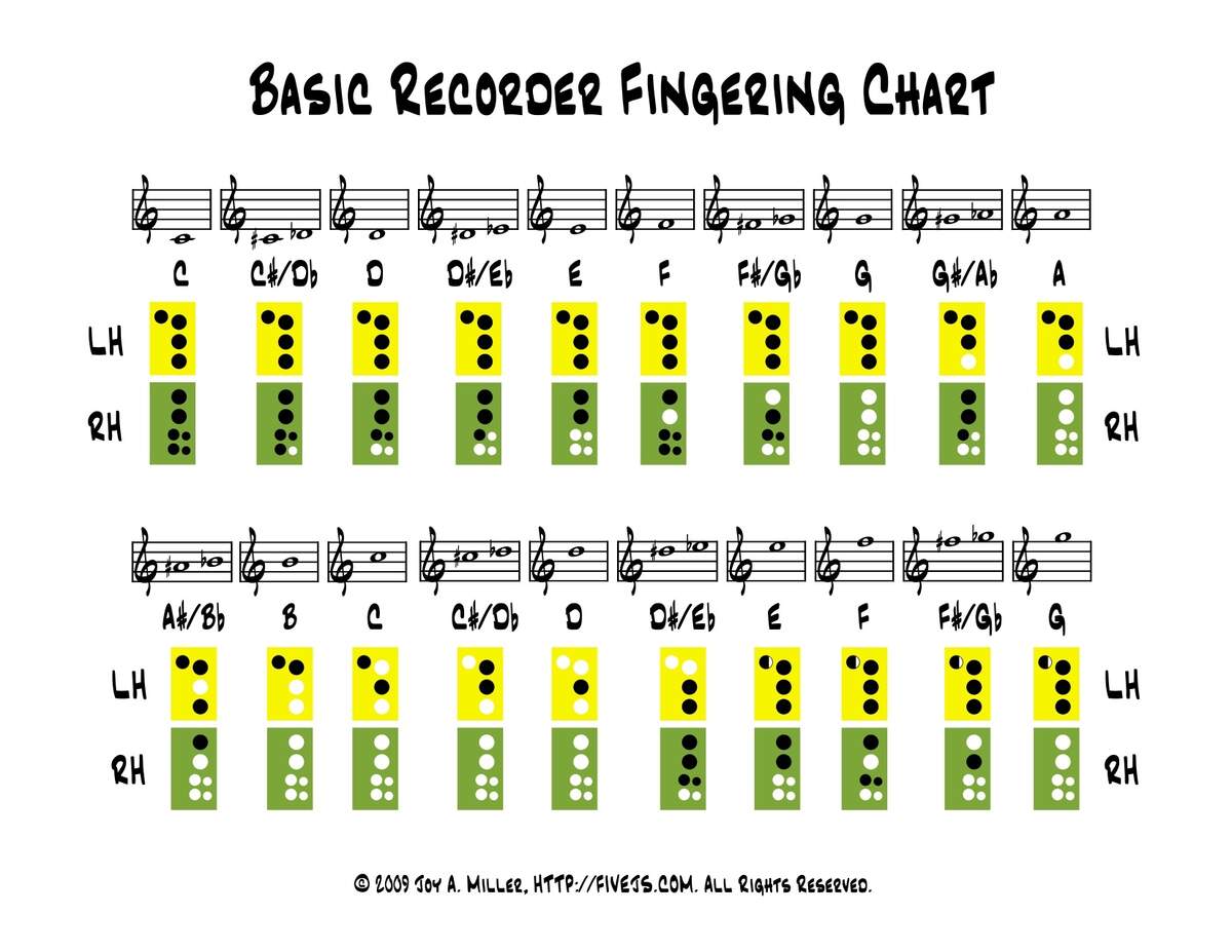 Blank Recorder Fingering Chart KidsPlayMusic