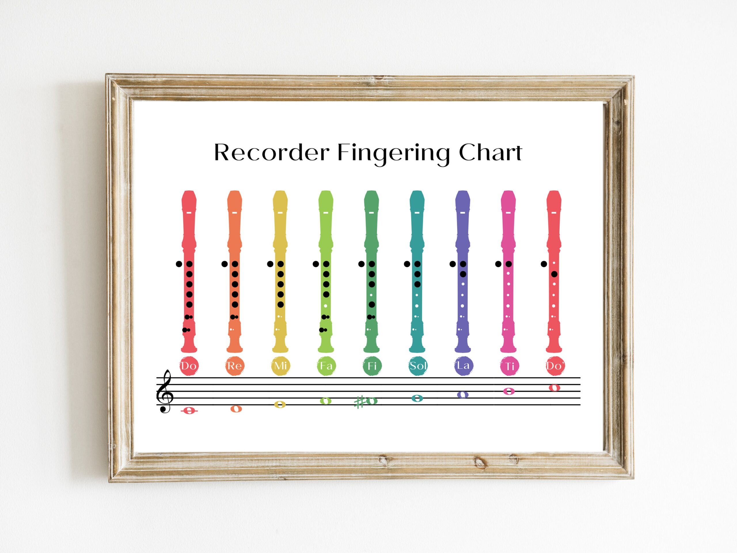 Recorder Fingering Chart Soprano Recorder Print Notes Diagram Fingering Positions Music Education Print DIGITAL DOWNLOAD Etsy Ireland
