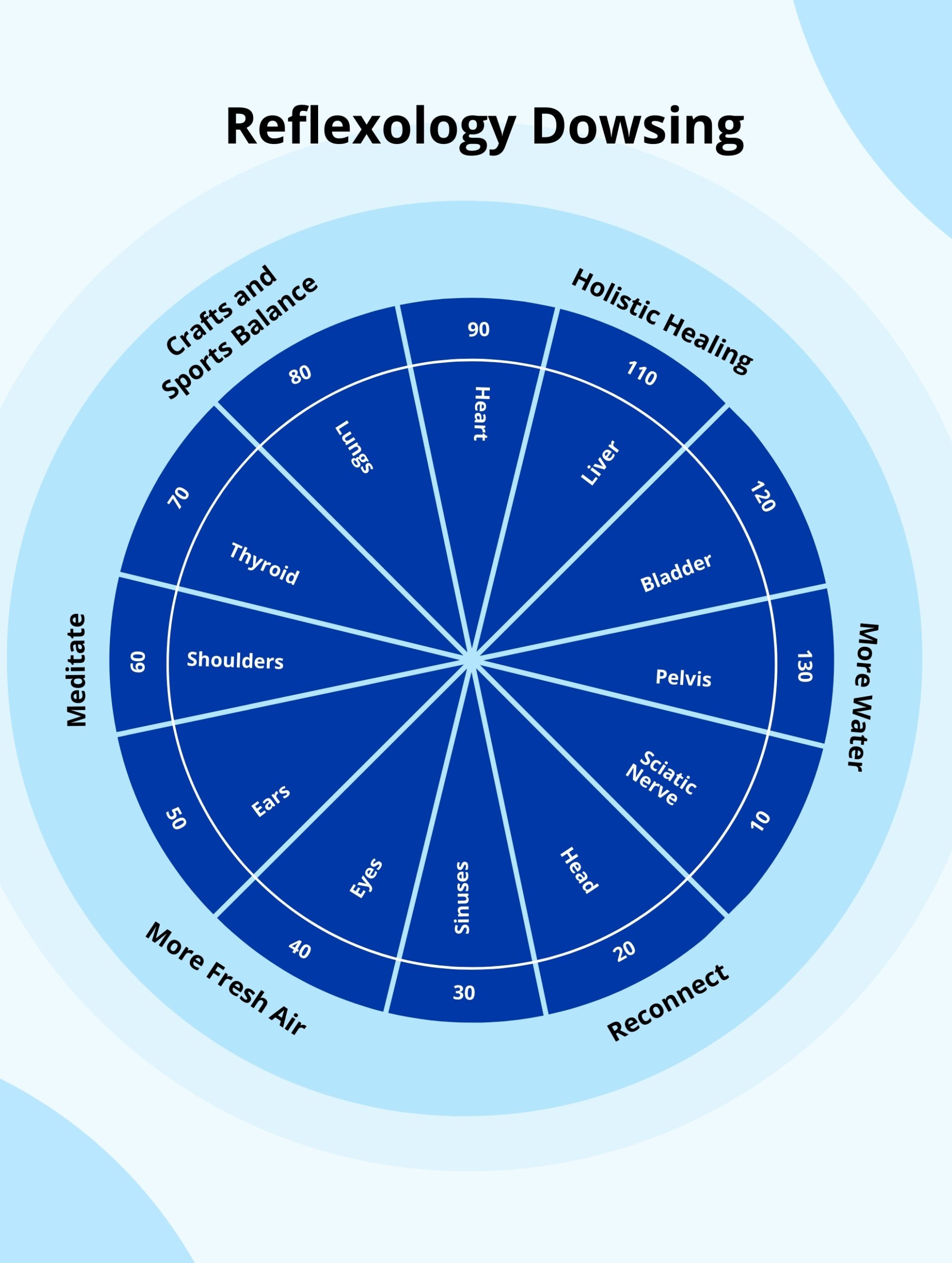 Free Dowsing Chart Maker Create Custom Pendulum Charts Online