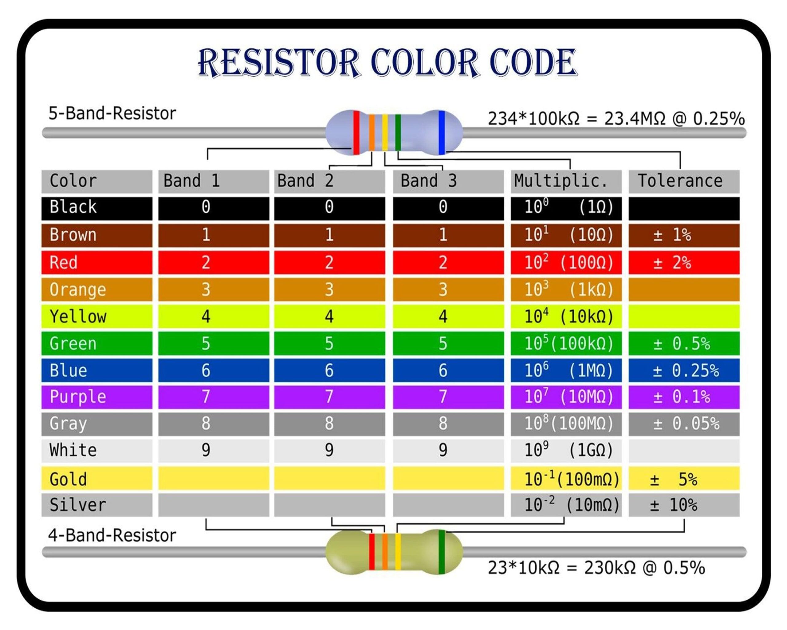Resistor Color Code Chart Digital Download Etsy