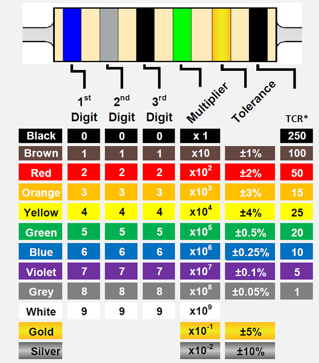 Resistor Color Codes Insight On Color Bands TE Connectivity