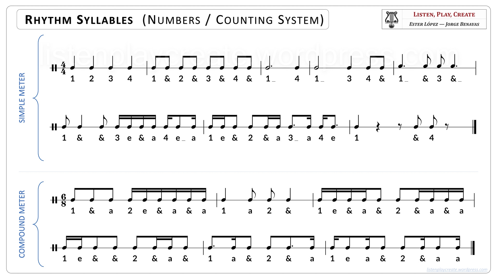 Rhythm Syllables Systems For Reading Rhythms In The Classroom Listen Play Create