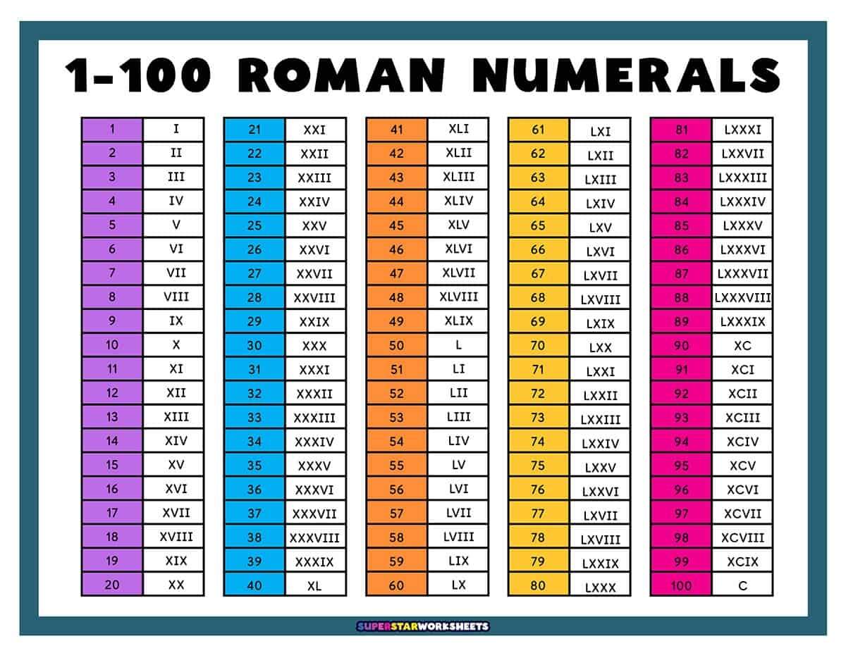 Roman Numerals Superstar Worksheets Roman Numerals Superstar Worksheets