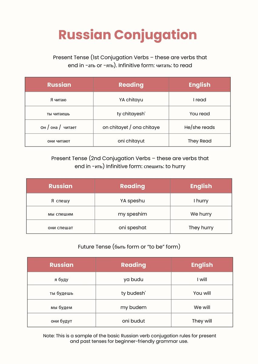Russian Grammar Conjugation Chart In Illustrator PDF Download Template Russian Grammar Conjugation Chart In Illustrator PDF Download Template