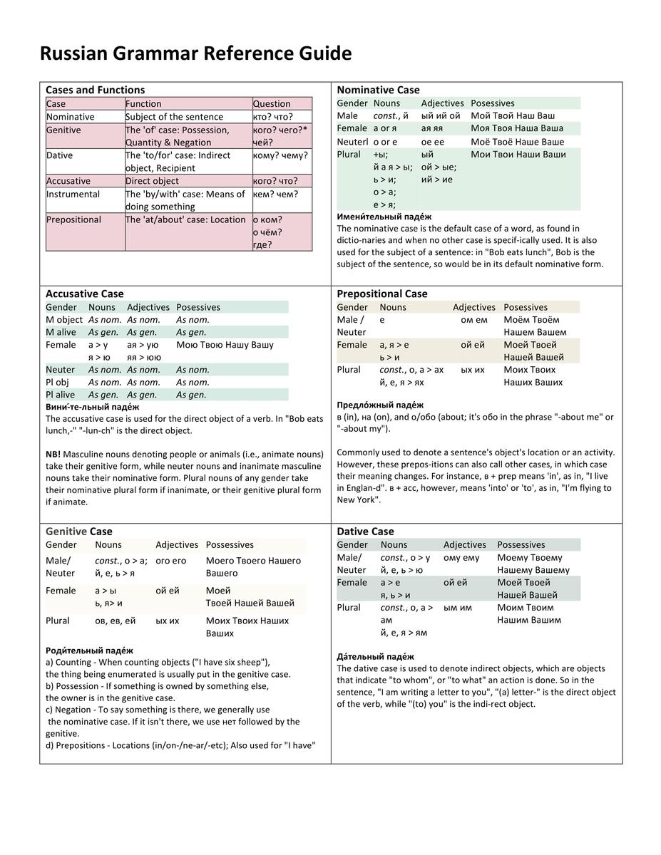 Russian Grammar Reference Chart Adapted Culture Lessons Hey Does Anyone Have Any Good Pdf Chart For Pronouns Or Noun Declentions Etc R Russian