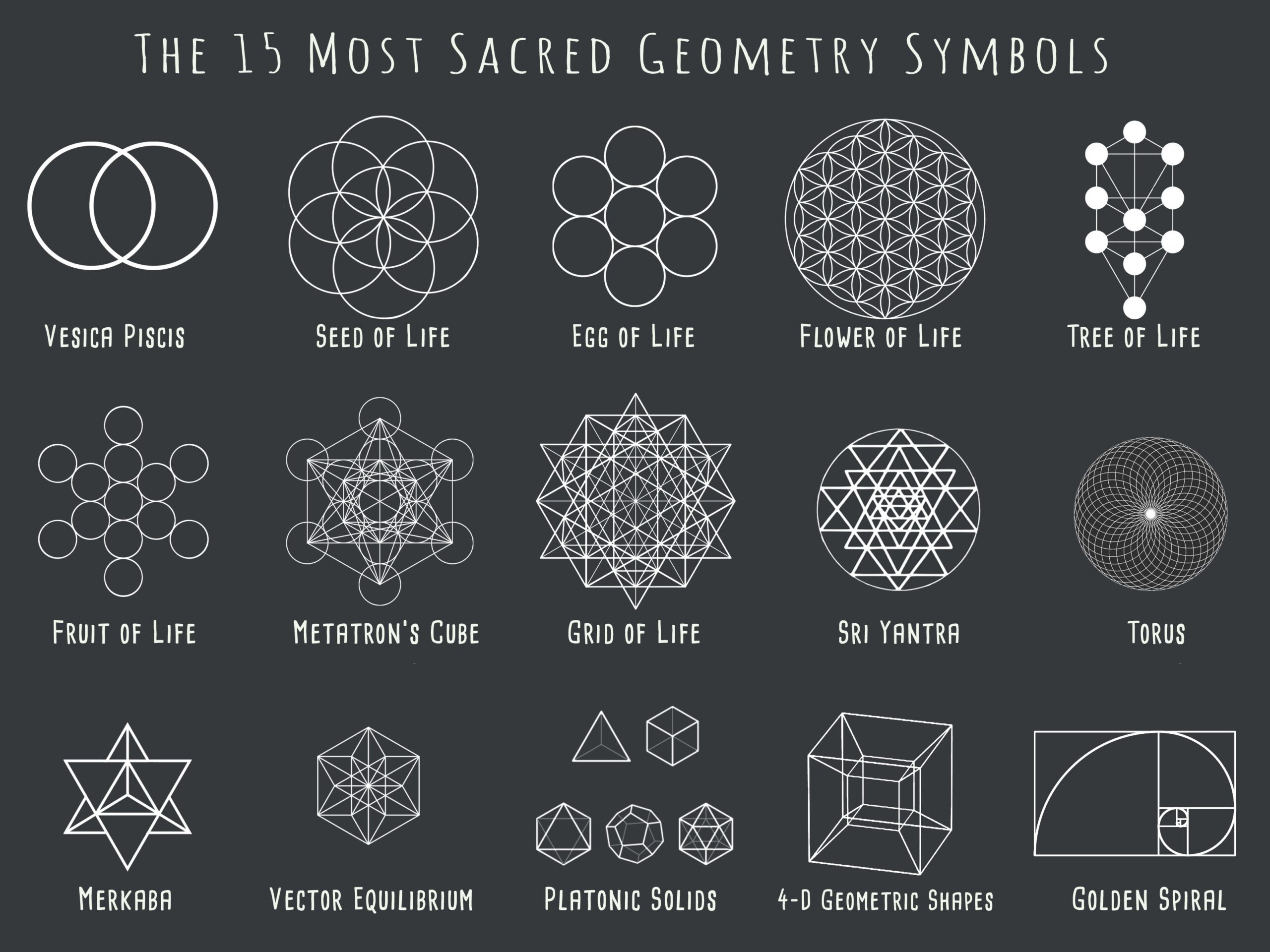Sacred Geometry Symbols And Their Meanings A Complete Guide