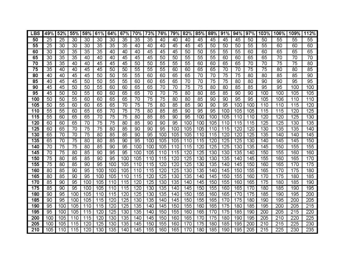 Sales Printable Percentage Off Chart This Is A