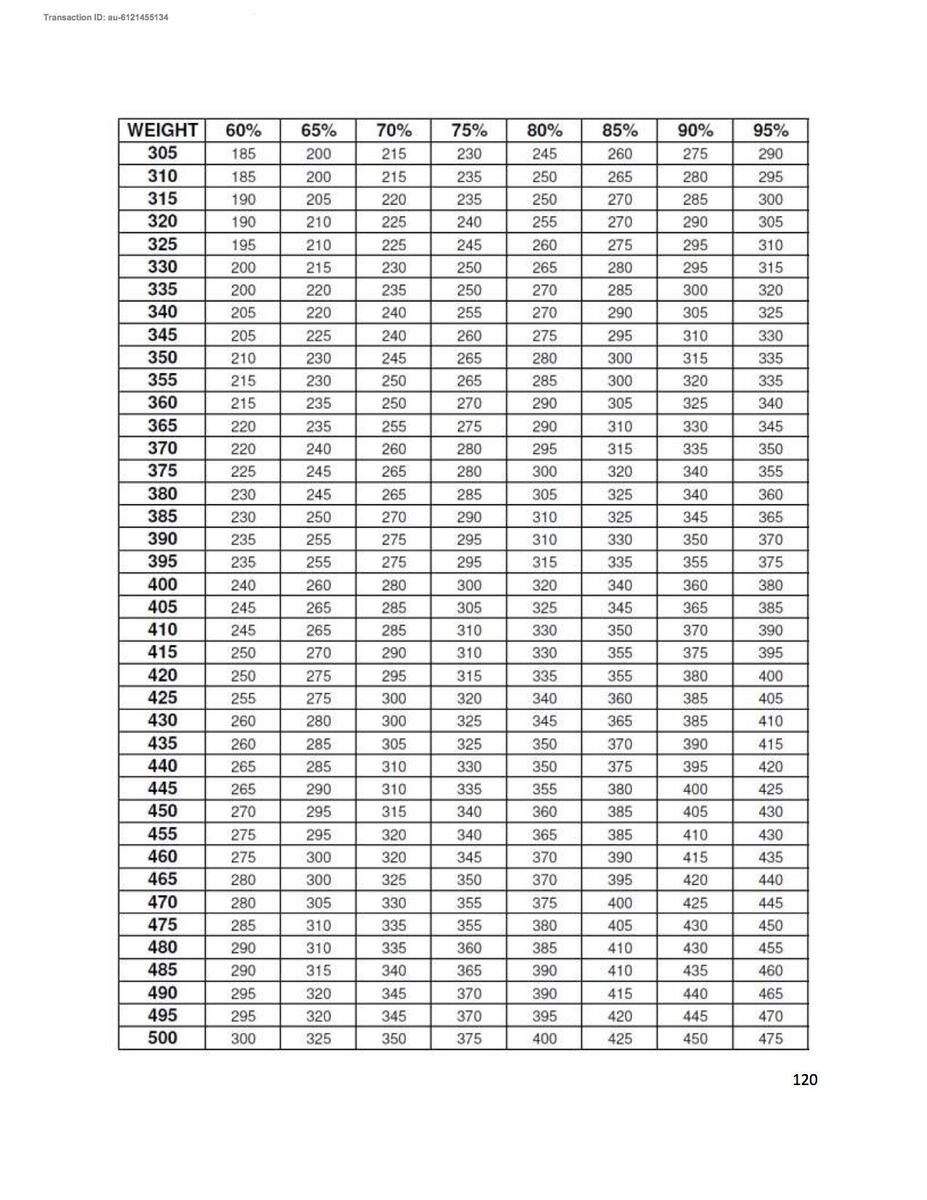 Sales Printable Percentage Off Chart This Is A
