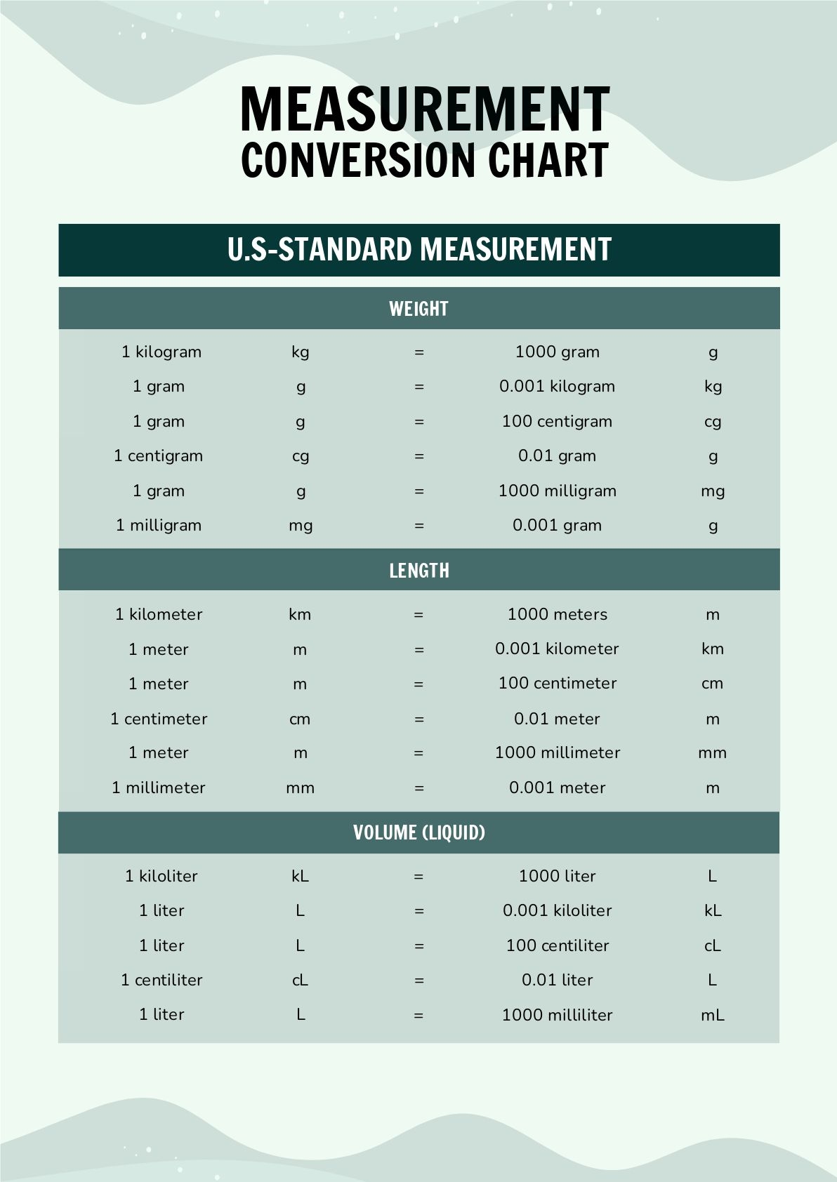 45 Printable Liquid Measurements Charts Liquid Conversion TemplateLab