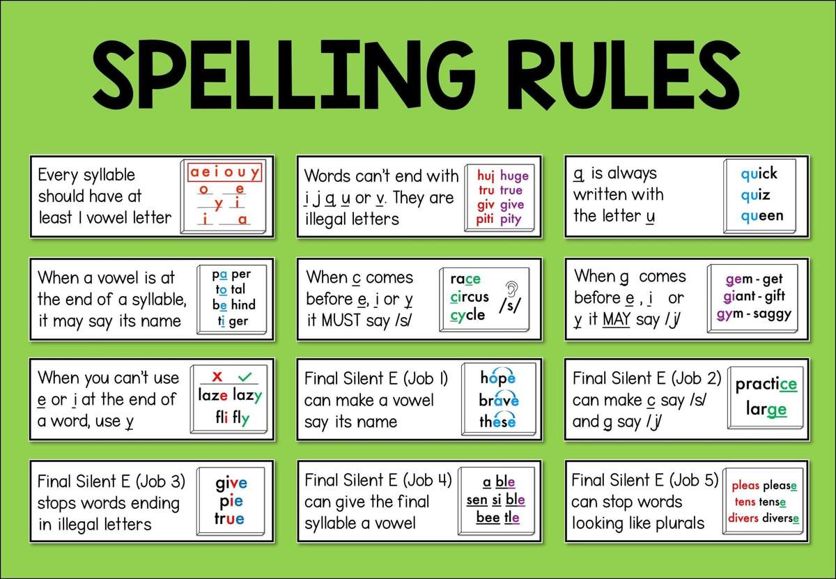 Spelling Rules Posters Phonics Charts Teacher Resources Digital Download Etsy
