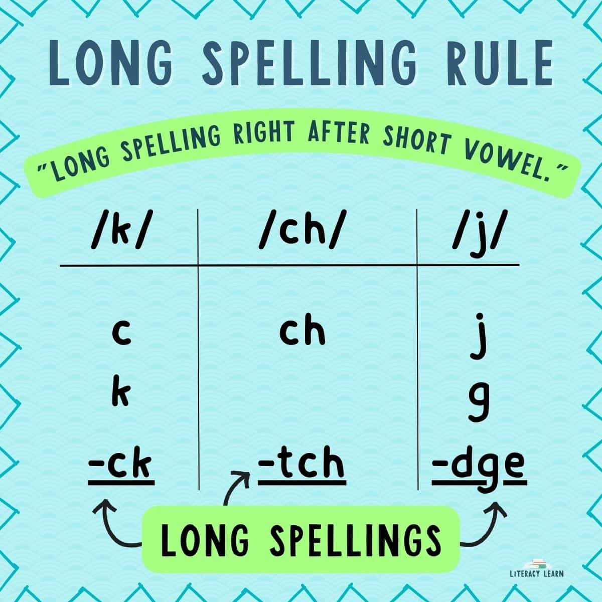 Spelling Rules Which Rules To Teach Free Printables Literacy Learn