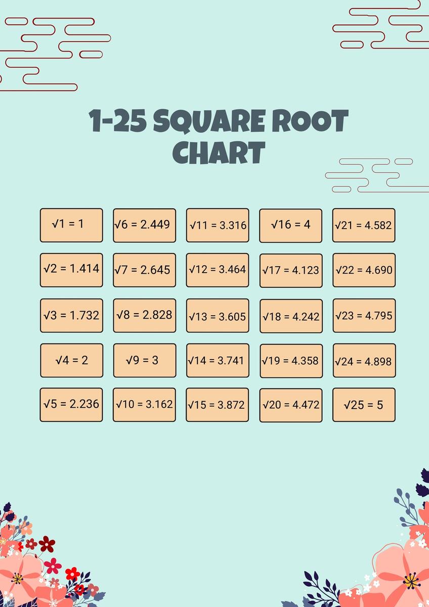 Square And Cube Root Chart In Illustrator PDF Download Template