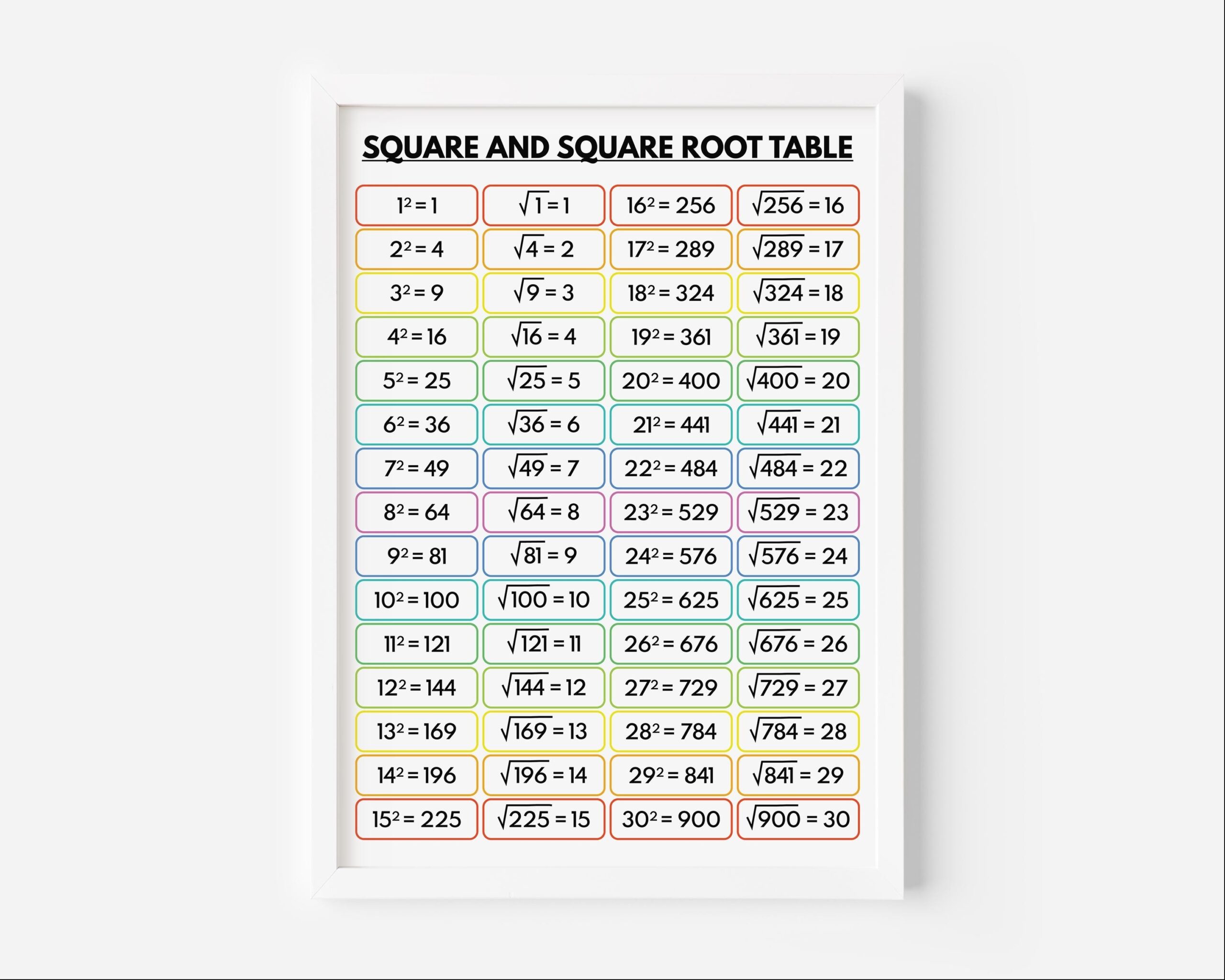 SQUARE And SQUARE ROOT Table Educational Classroom Decor Math Poster For Kids Rainbow Colors Printable Digital Download Etsy Sweden SQUARE And SQUARE ROOT Table Educational Classroom Decor Math Poster For Kids Rainbow Colors Printable Digital Download Etsy Sweden