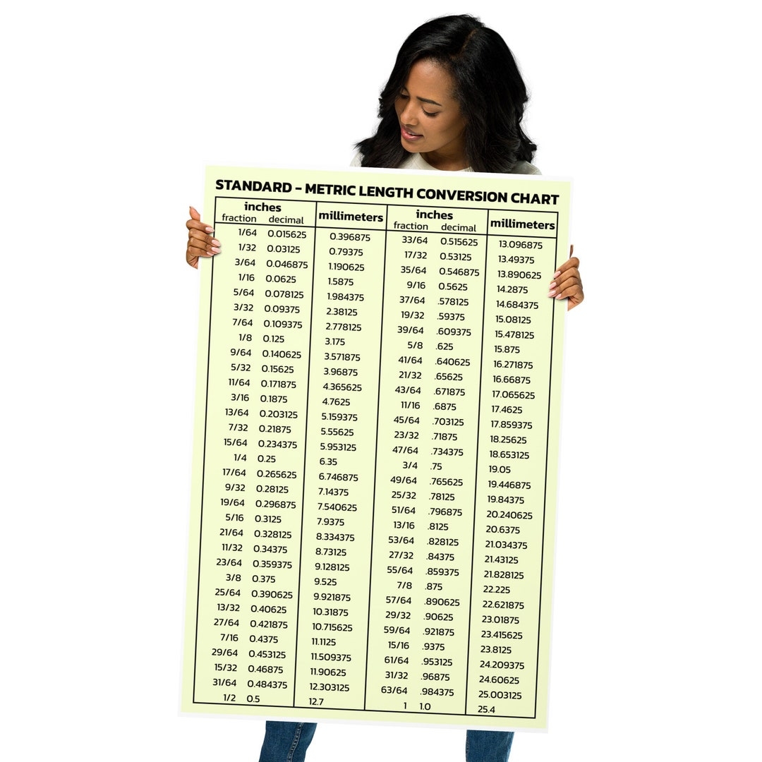 Standard To Metric Length Conversion Chart Poster 24 X36 Etsy