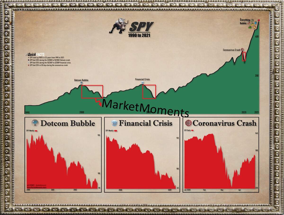Stock Market Crash Poster Etsy