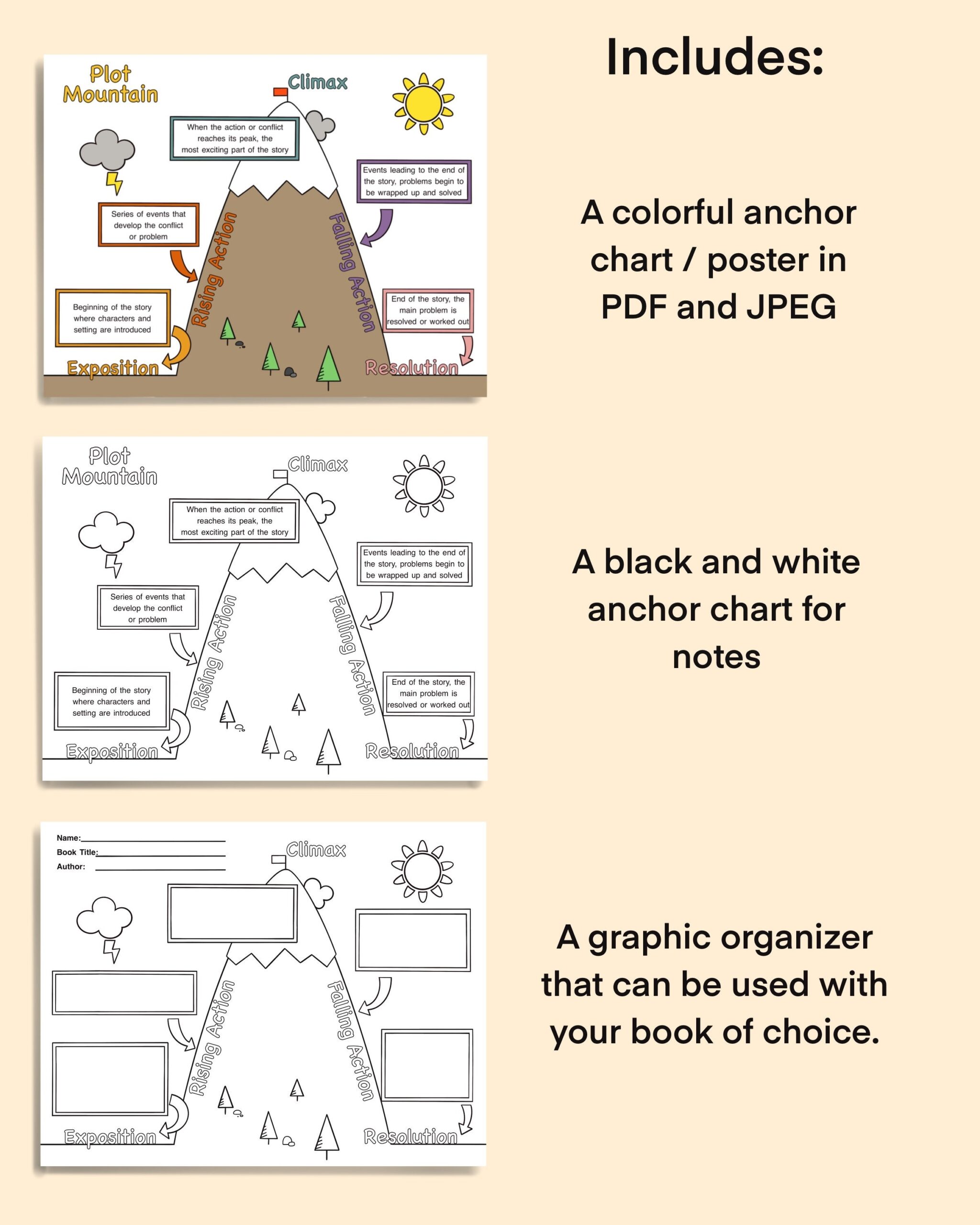 Story Plot Anchor Chart Printable Diagram Graphic Organizer Book Report Homeschool Reading Digital Download Poster Study Notes School Etsy