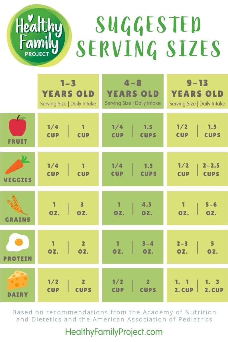 Suggest Serving Sizes For Kids