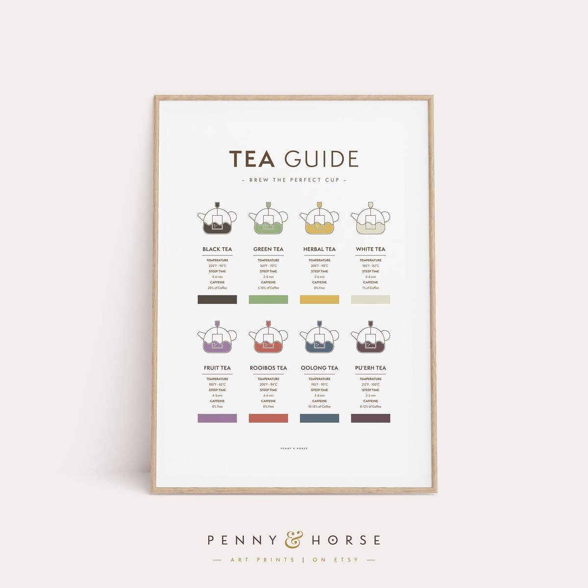 Tea Brewing Guide Art Print Printable Wall Art Tea Types Tea Lover Art Wall Decor Digital Download Kitchen Decor Tea Guide Art Etsy