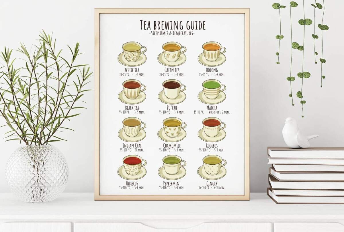 Tea Brewing Guide Infographic Poster Digital Download Etsy