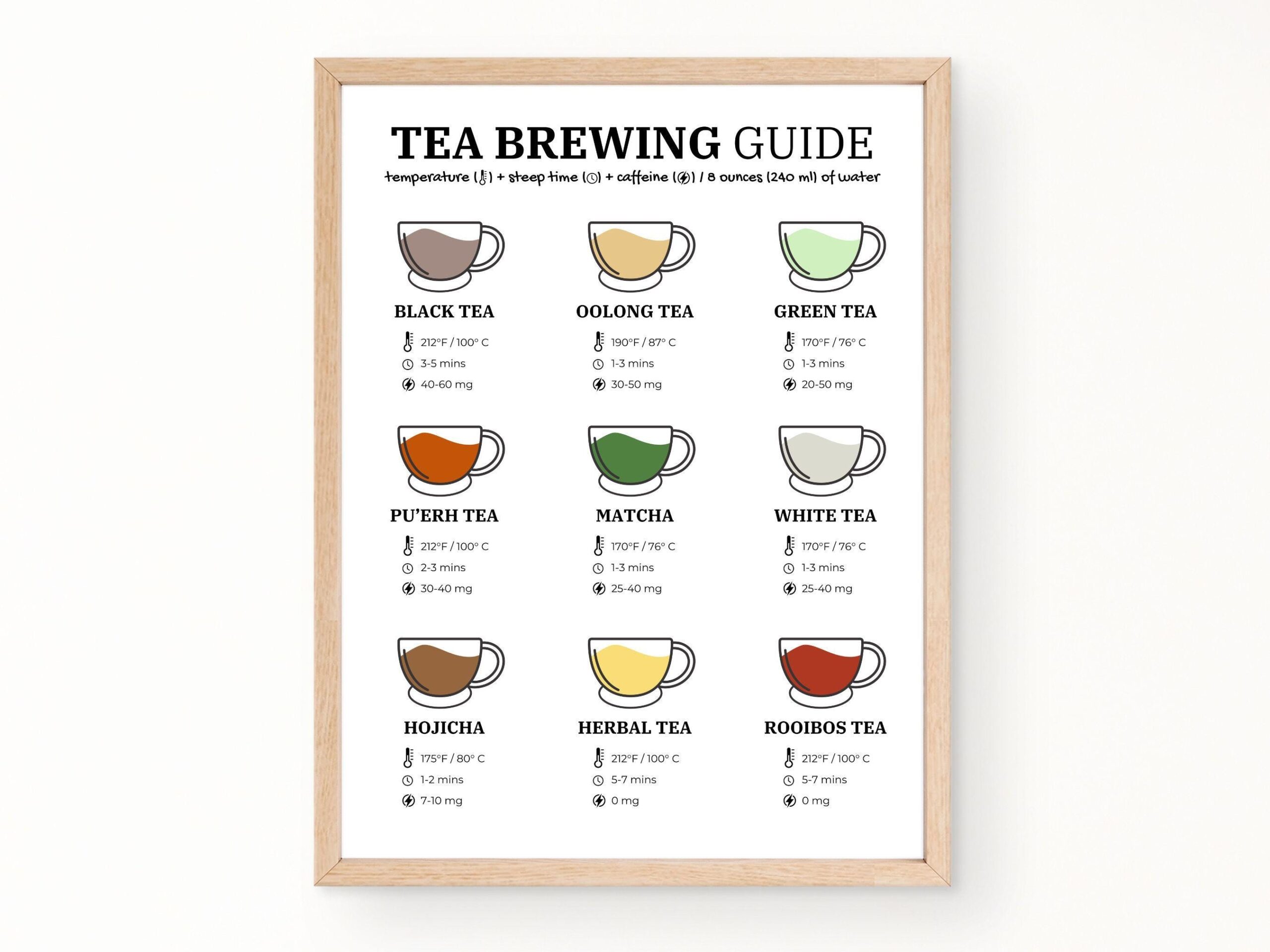 Tea Brewing Guide Art Print Printable Wall Art Tea Types Tea Lover Art Wall Decor Digital Download Kitchen Decor Tea Guide Art Etsy