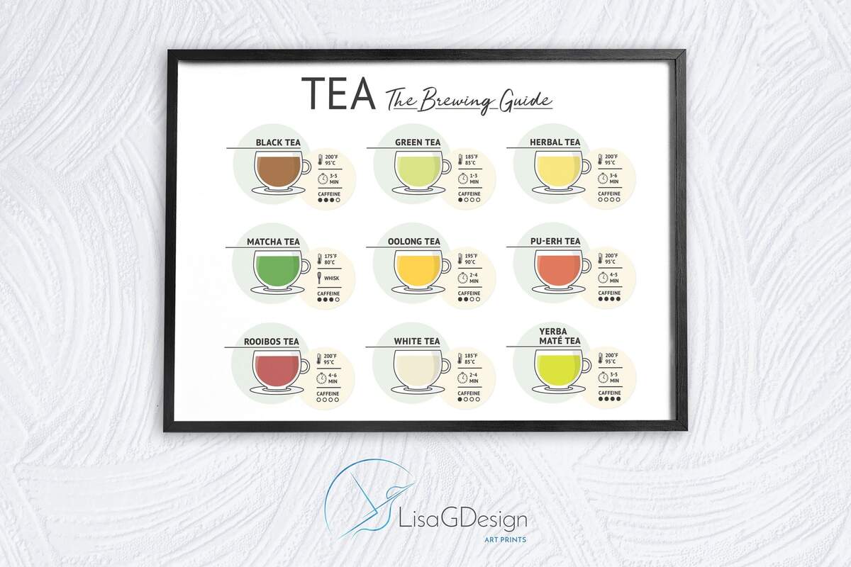 Tea The Brewing Guide Printable Tea The Brewing Guide Tea Instant Download Tea Guide The Brewing Guide Tea Etsy