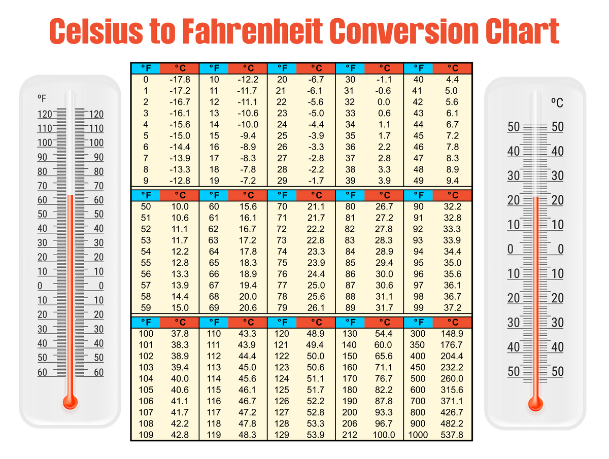 Temperature Conversion Chart 20 Free PDF Printables Printablee