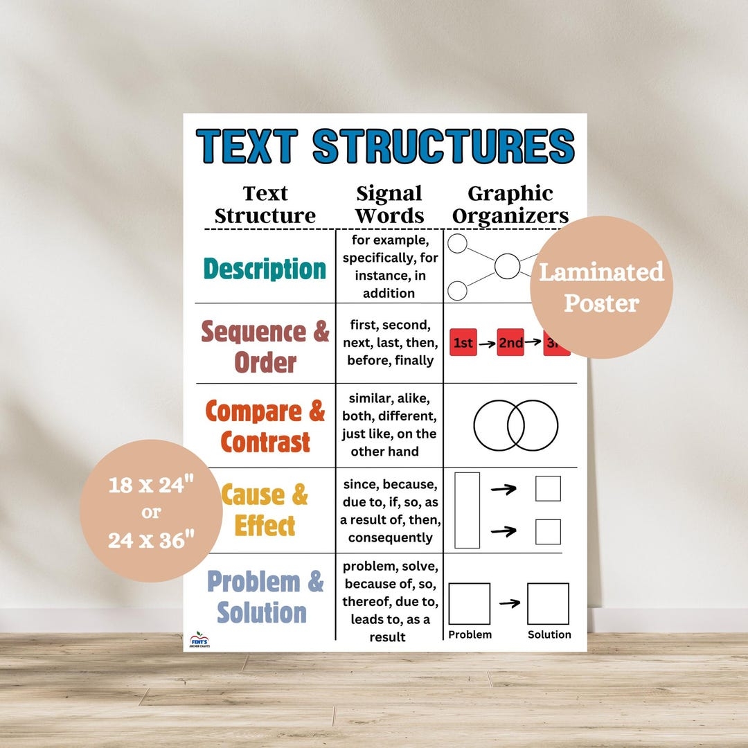 Text Structures Anchor Chart Reading Comprehension Poster Authors Purpose ELA Classroom Decor Nonfiction Reading ELA Anchor Chart Etsy Text Structures Anchor Chart Reading Comprehension Poster Authors Purpose ELA Classroom Decor Nonfiction Reading ELA Anchor Chart Etsy