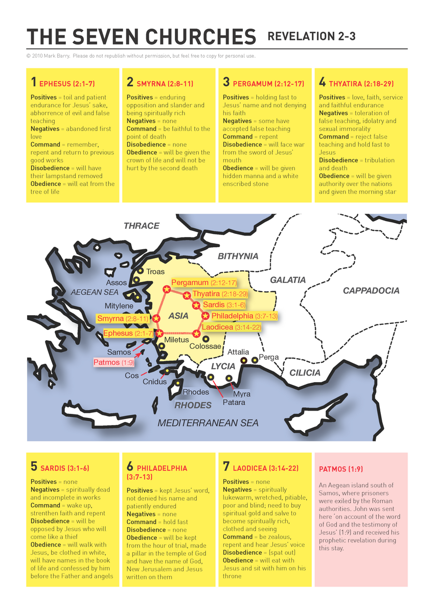 The 7 Churches Of Revelation VISUAL UNIT
