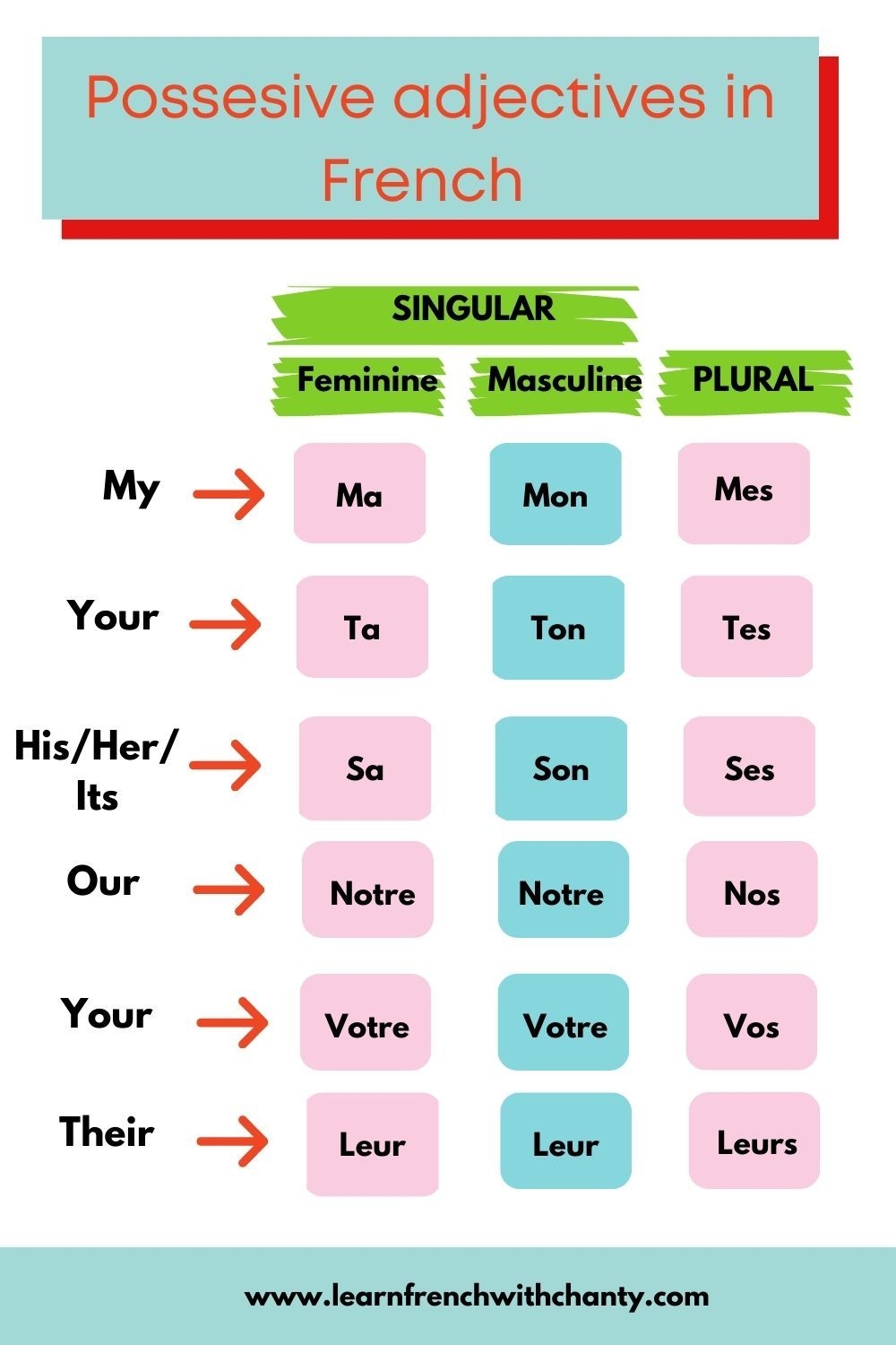 The Key To Understanding Possessive Adjectives In French