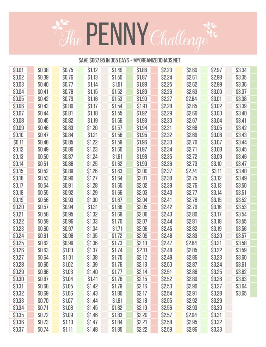 The Penny Challenge Save 667 In One Year Printable Penny Savings Challenge 365 Day Tracker PDF Etsy