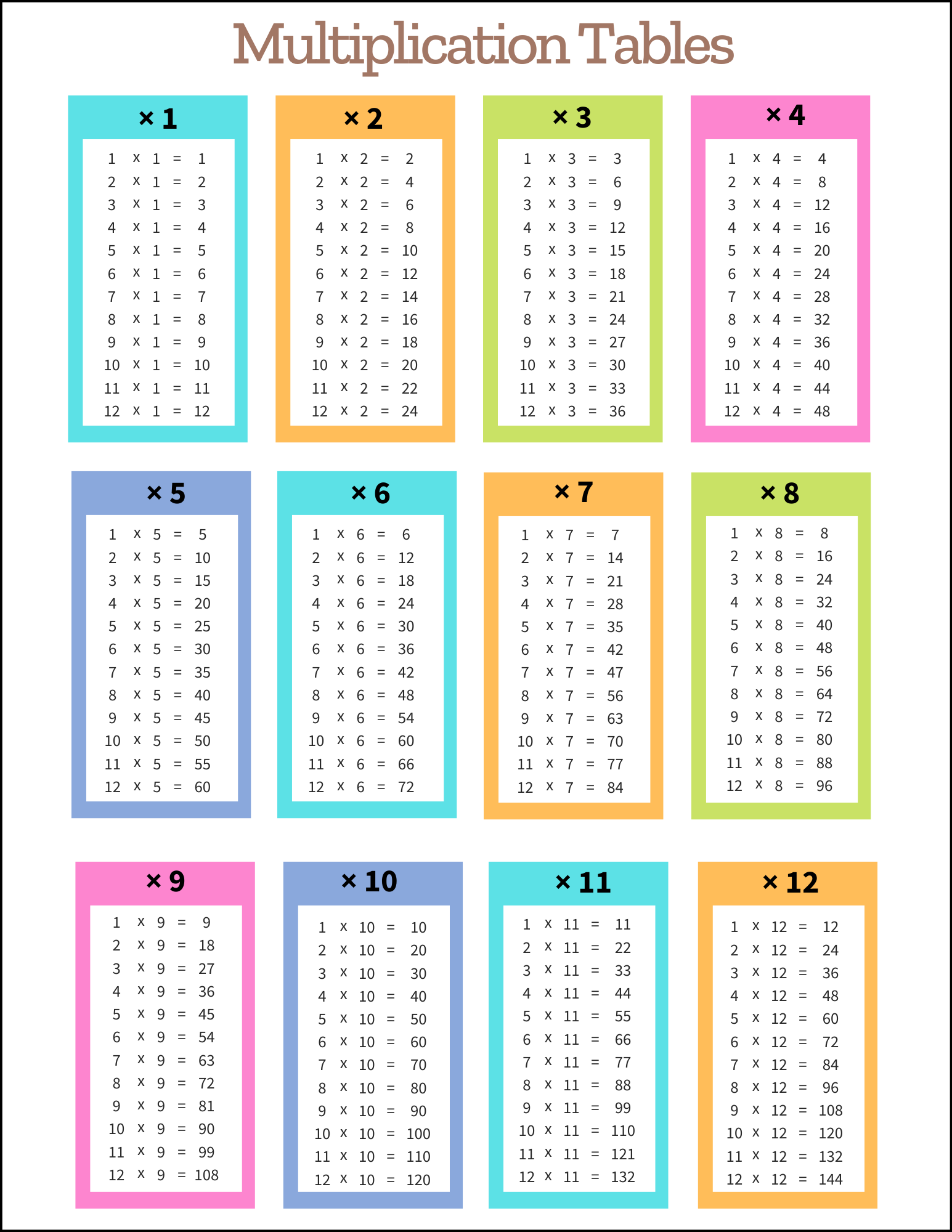 Times Tables Poster Multiplication Chart Math Table Poster U2013 Double Sided Educational Educational Posters