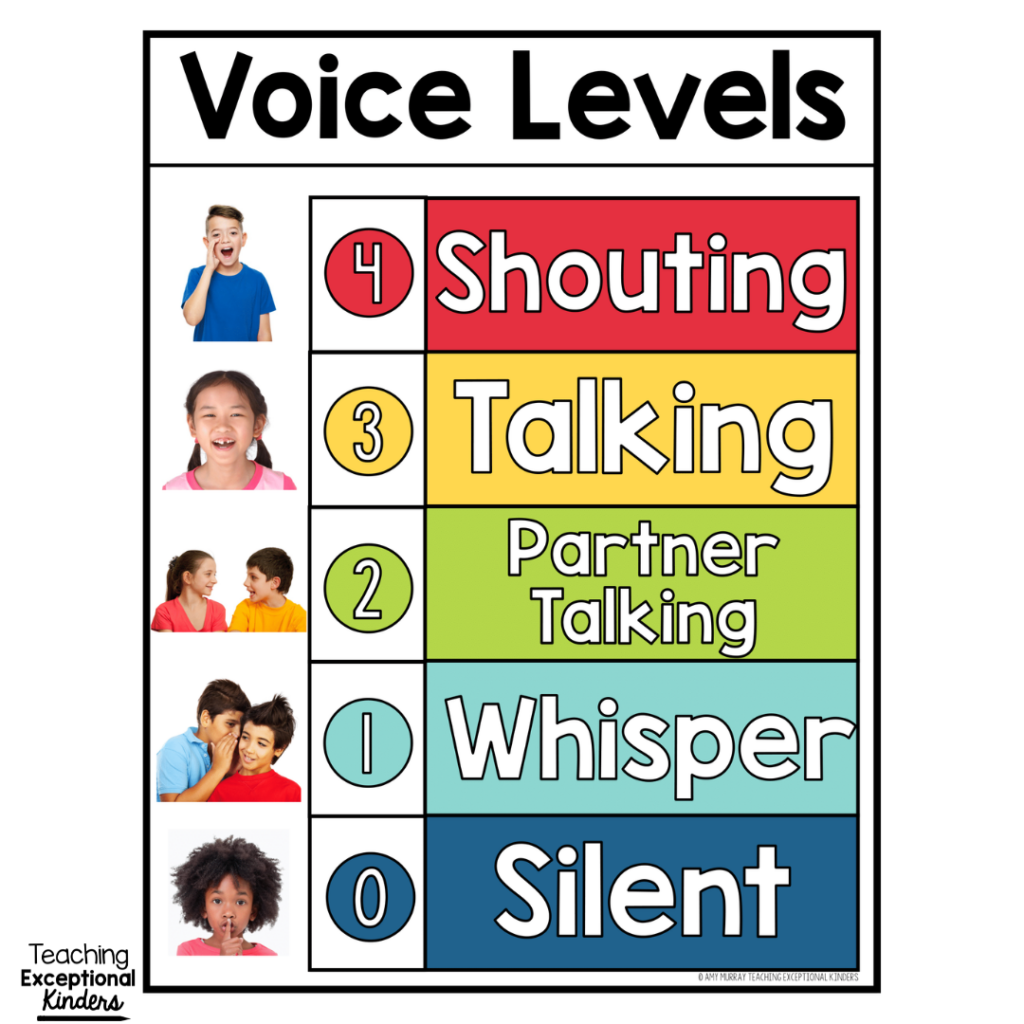 Voice Levels Chart Noise Level Posters Made By Teachers