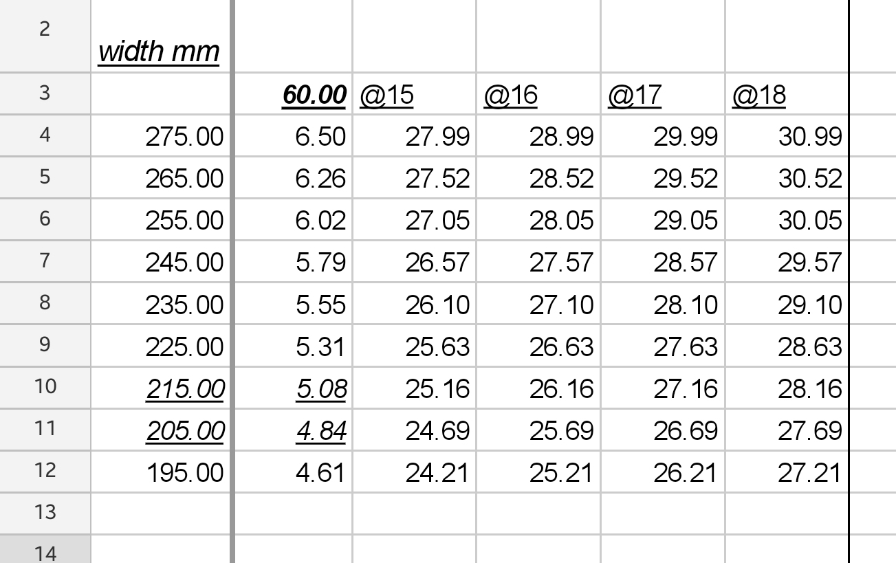 Tire Size Conversion Chart Pennock S Fiero Forum Tire Size Conversion Chart Pennock S Fiero Forum