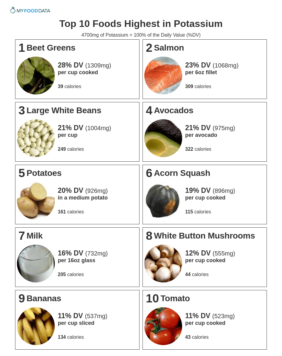 Potassium Rich Foods List 20 Free PDF Printables Printablee