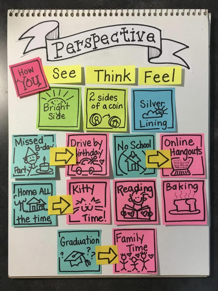 Top 17 Point Of View Anchor Charts You Can Use Instantly