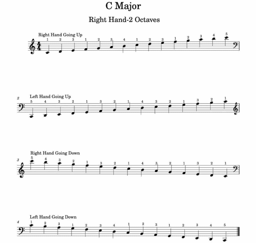 Top 5 Piano Practise Scales For Beginners MusicTeacher