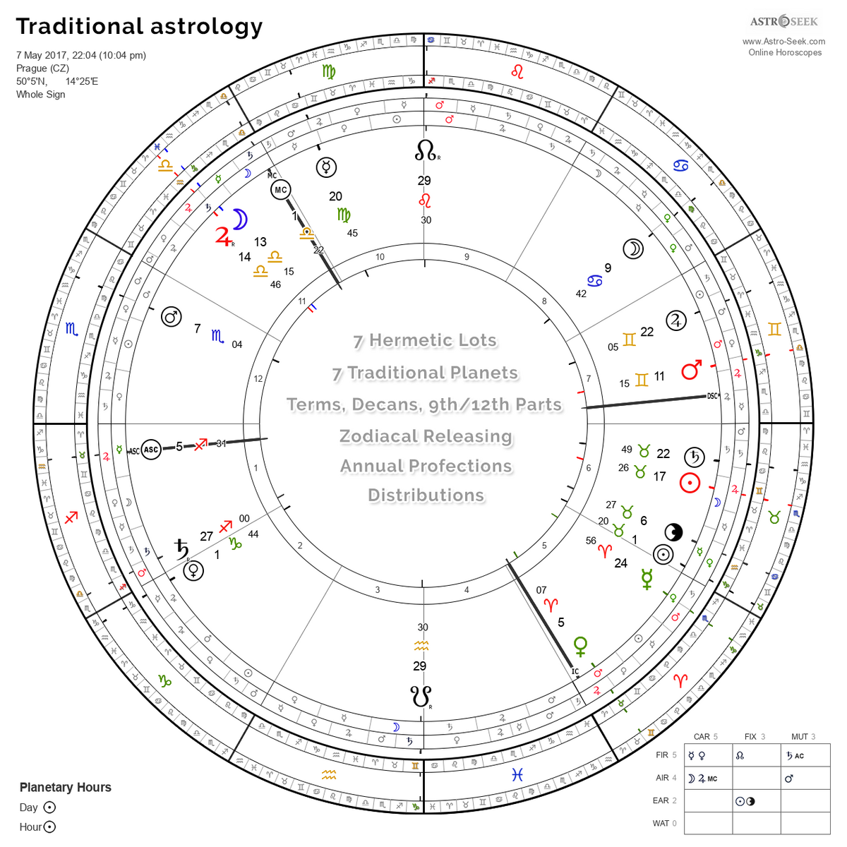 Traditional Astrology Chart Calculator Hellenistic Online Software Amazon Personalized Star Map With Specific Dates Place Custom Constellation Map Print Unframed Special Occasion Star Chart Wall Art Great Anniversary Engagement Wedding Romantic Gift Cream Home Kitchen