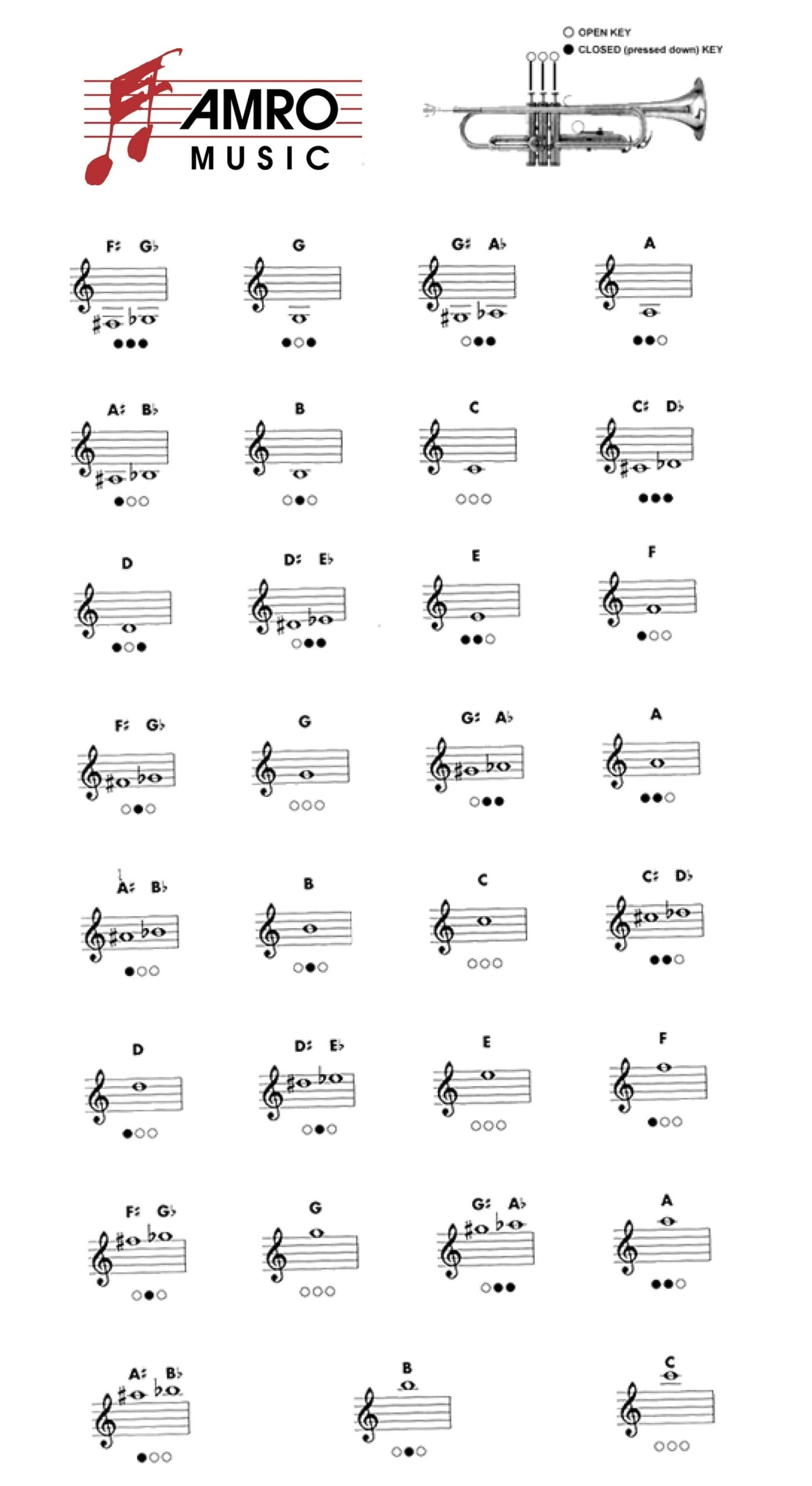 Trumpet Fingering Chart Amro Music Memphis TN