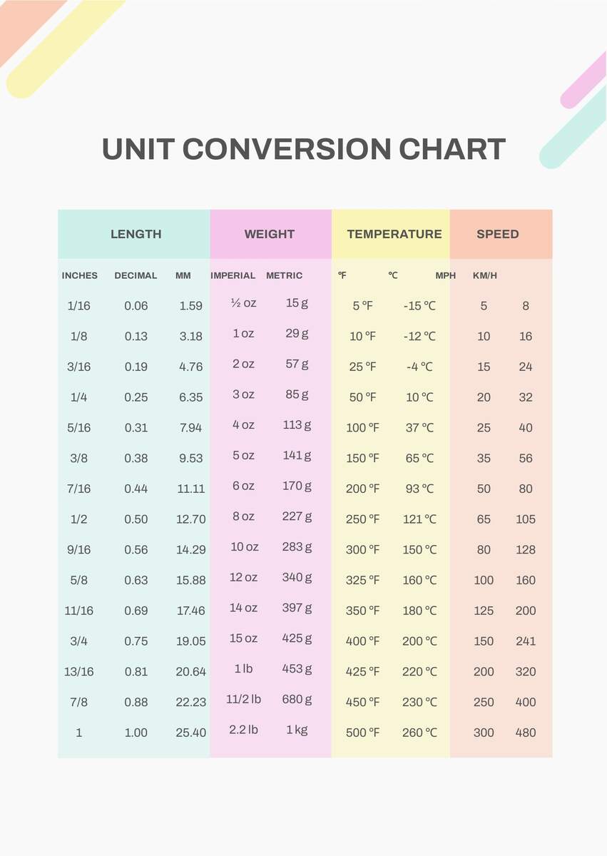 Convert Measurements Easily With Our Handy Conversion Chart