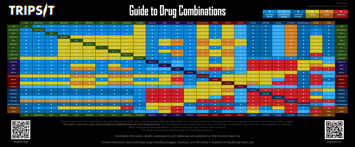 Updated Drug Interaction Chart Know Your Stuff NZ